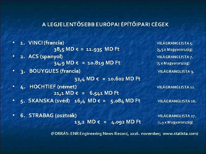 A LEGJELENTŐSEBB EURÓPAI ÉPĺTŐIPARI CÉGEK • 1. VINCI (francia) 38, 5 MD € =