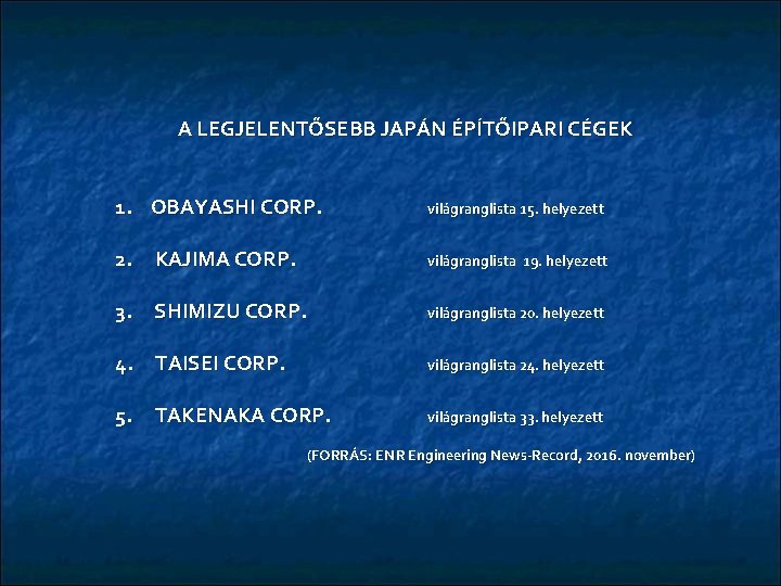 A LEGJELENTŐSEBB JAPÁN ÉPÍTŐIPARI CÉGEK 1. OBAYASHI CORP. világranglista 15. helyezett 2. KAJIMA CORP.