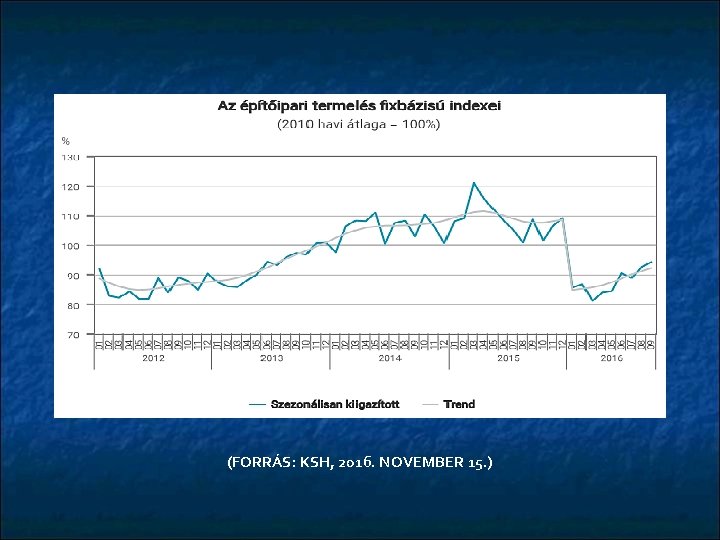 (FORRÁS: KSH, 2016. NOVEMBER 15. ) 