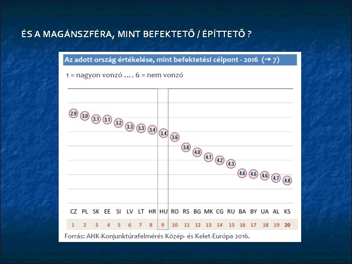 ÉS A MAGÁNSZFÉRA, MINT BEFEKTETŐ / ÉPÍTTETŐ ? 