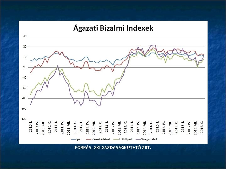 Á FORRÁS: GKI GAZDASÁGKUTATÓ ZRT. 