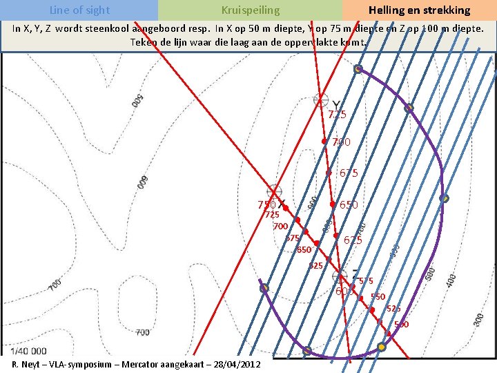 Line of sight Kruispeiling Helling en strekking In X, Y, Z wordt steenkool aangeboord