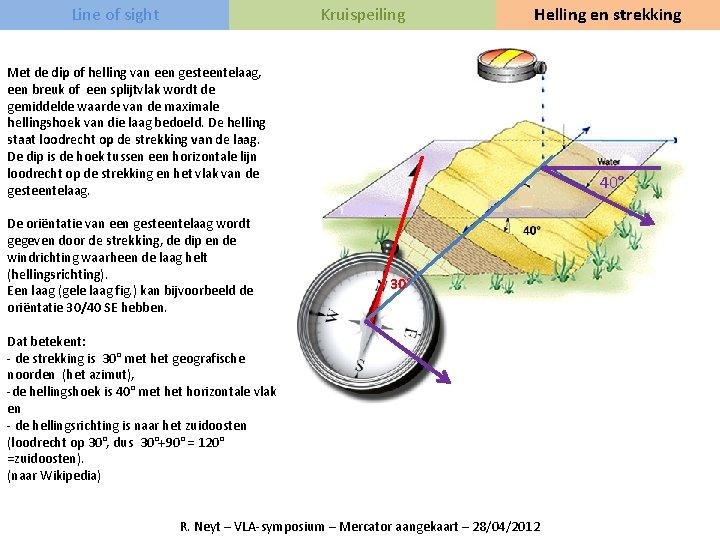 Line of sight Kruispeiling Helling en strekking Met de dip of helling van een