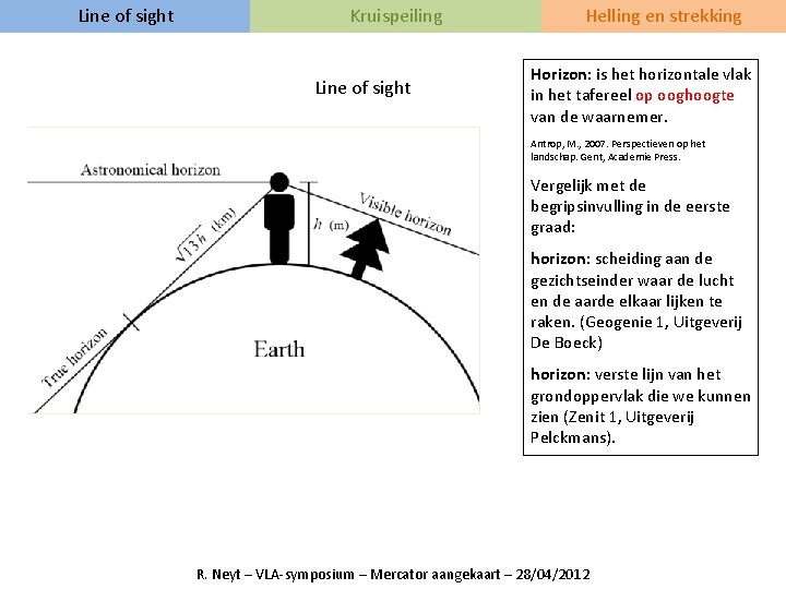 Line of sight Kruispeiling Line of sight Helling en strekking Horizon: is het horizontale