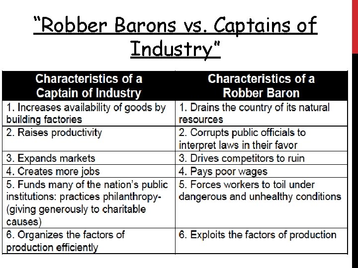 “Robber Barons vs. Captains of Industry” 