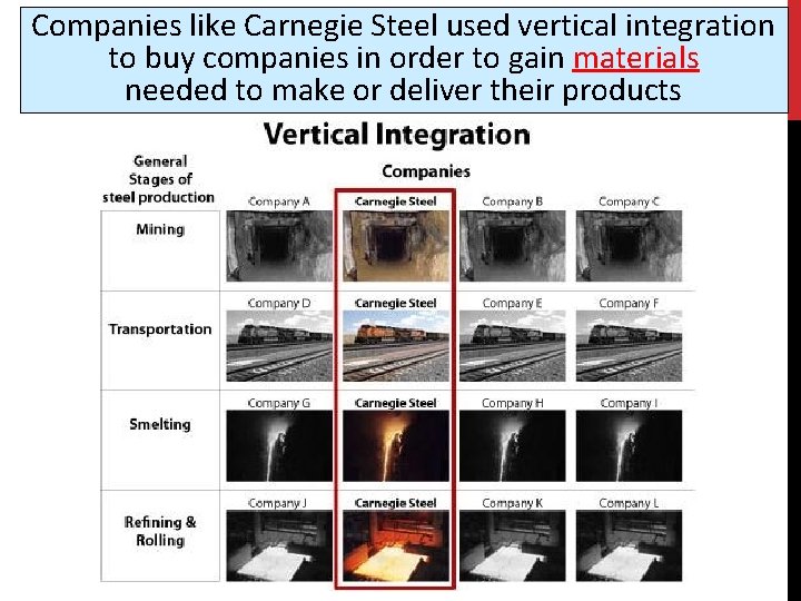 Companies like Carnegie Steel used vertical integration to buy companies in order to gain