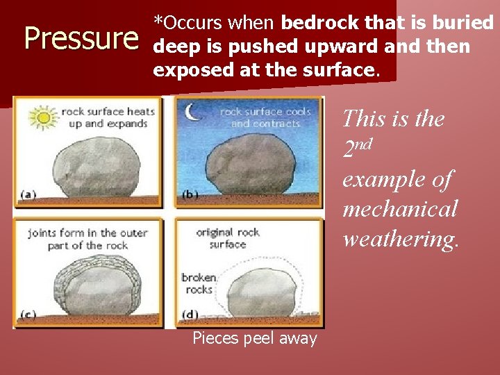 Pressure *Occurs when bedrock that is buried deep is pushed upward and then exposed