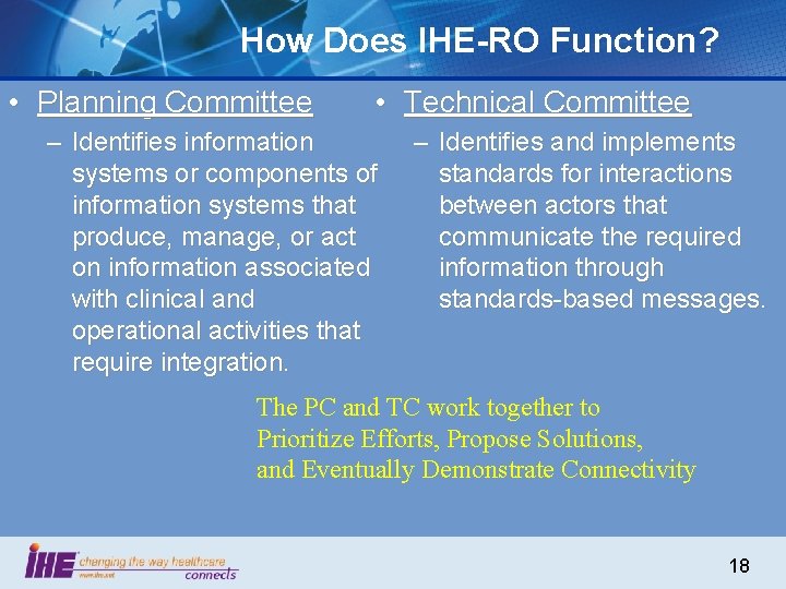 How Does IHE-RO Function? • Planning Committee • Technical Committee – Identifies information systems