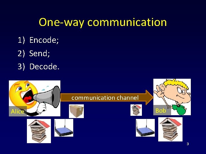 One-way communication 1) Encode; 2) Send; 3) Decode. communication channel Alice Bob 3 