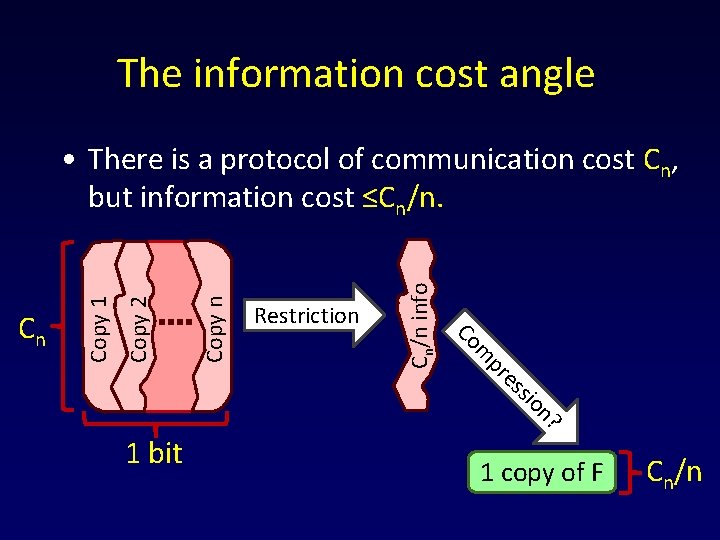 The information cost angle Cn/n info Copy n n? sio es pr m Copy