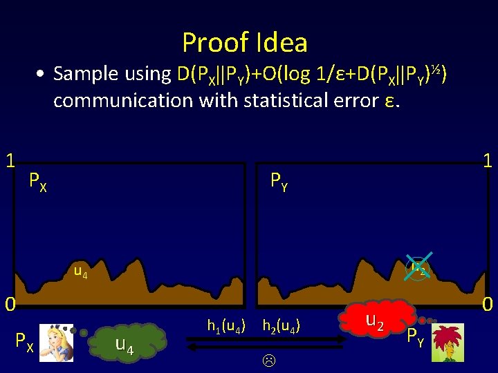 Proof Idea • Sample using D(PX||PY)+O(log 1/ε+D(PX||PY)½) communication with statistical error ε. 1 PX