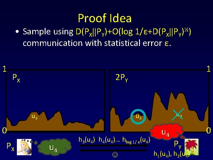 Proof Idea • Sample using D(PX||PY)+O(log 1/ε+D(PX||PY)½) communication with statistical error ε. 1 PX