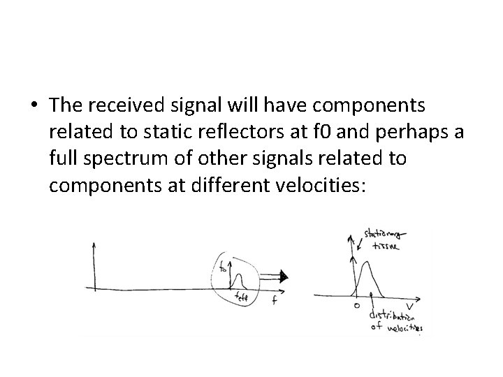  • The received signal will have components related to static reflectors at f