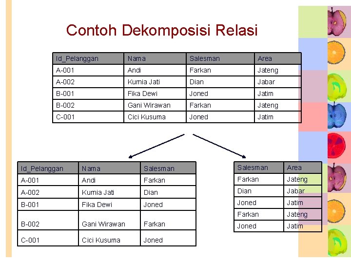 Contoh Dekomposisi Relasi Id_Pelanggan Nama Salesman Area A-001 Andi Farkan Jateng A-002 Kurnia Jati