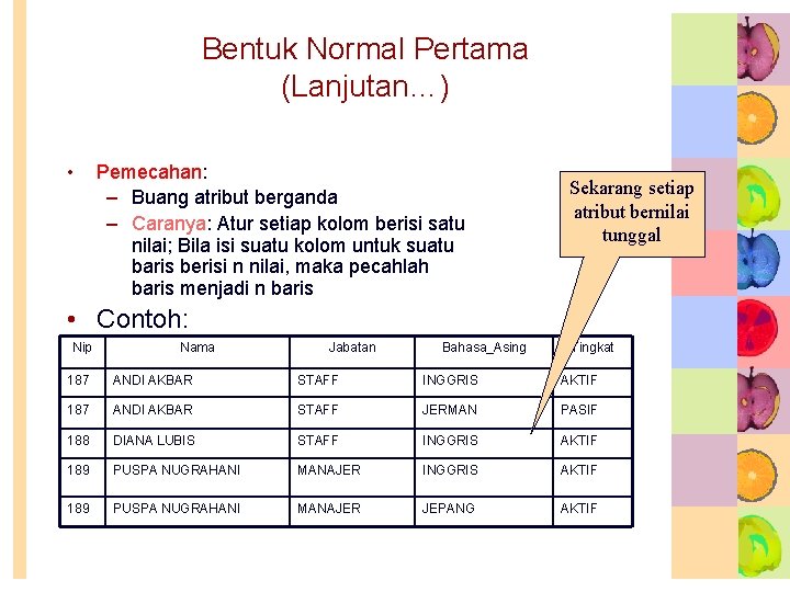 Bentuk Normal Pertama (Lanjutan…) • Pemecahan: – Buang atribut berganda – Caranya: Atur setiap