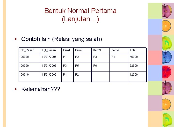 Bentuk Normal Pertama (Lanjutan…) • Contoh lain (Relasi yang salah) No_Pesan Tgl_Pesan Item 1