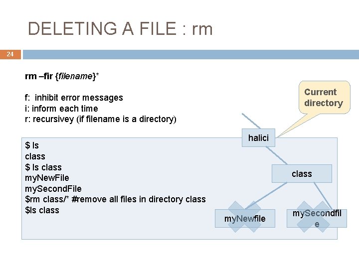 DELETING A FILE : rm 24 rm –fir {filename}* Current directory f: inhibit error