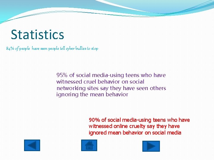 Statistics 84% of people have seen people tell cyber bullies to stop 95% of