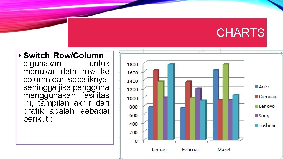 CHARTS • Switch Row/Column : digunakan untuk menukar data row ke column dan sebaliknya,