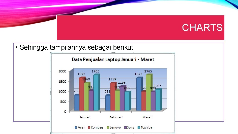 CHARTS • Sehingga tampilannya sebagai berikut 