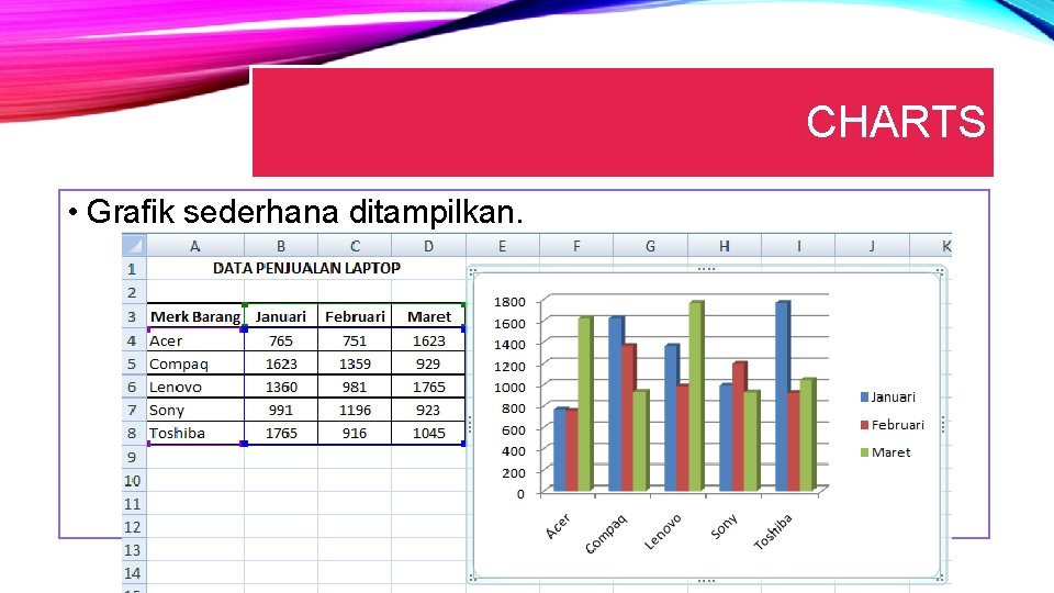CHARTS • Grafik sederhana ditampilkan. 