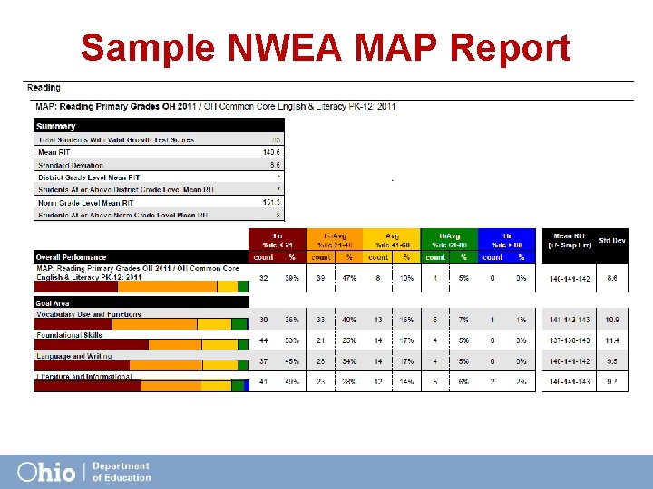 Sample NWEA MAP Report 