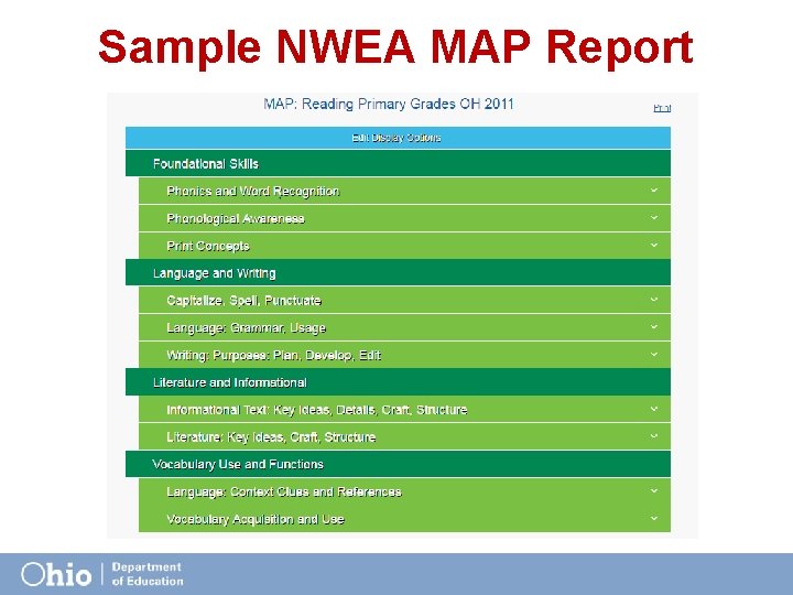 Sample NWEA MAP Report 