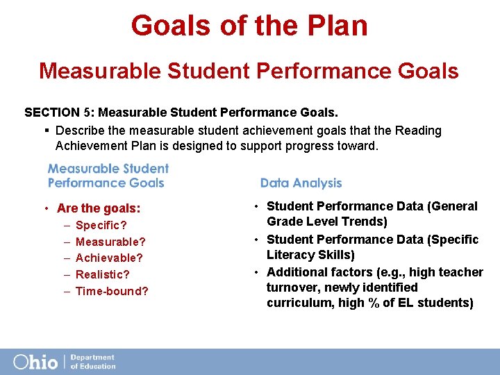 Goals of the Plan Measurable Student Performance Goals SECTION 5: Measurable Student Performance Goals.