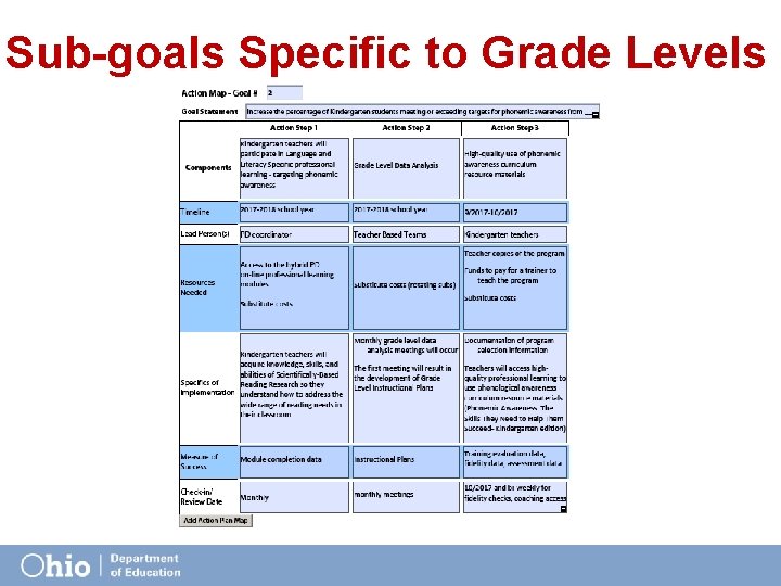 Sub-goals Specific to Grade Levels 