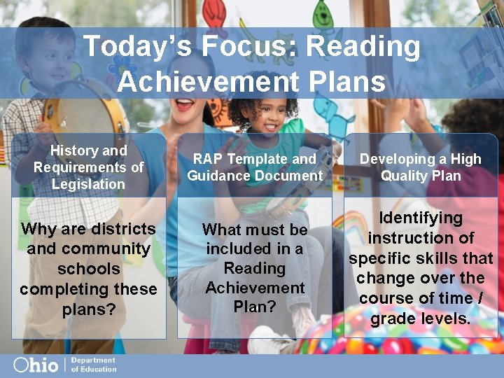 Today’s Focus: Reading Achievement Plans History and Requirements of Legislation Why are districts and