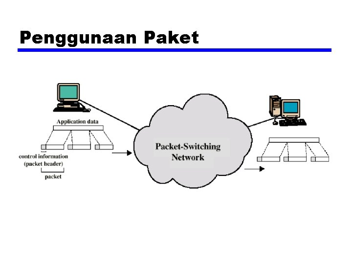 Penggunaan Paket 