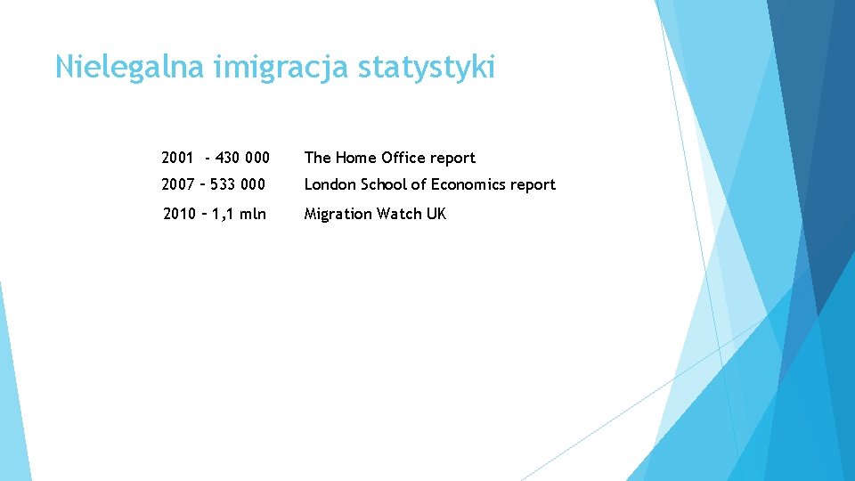 Nielegalna imigracja statystyki 2001 - 430 000 The Home Office report 2007 – 533