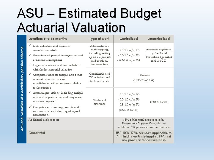 ASU – Estimated Budget Actuarial Valuation 