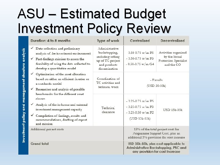ASU – Estimated Budget Investment Policy Review 