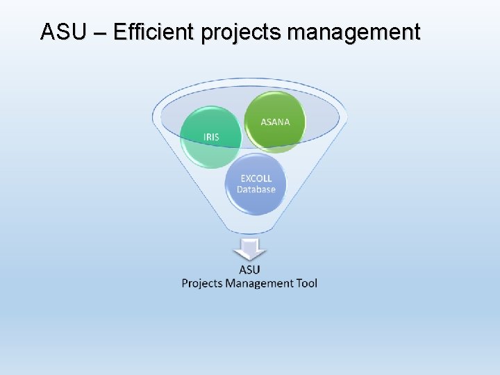 ASU – Efficient projects management 