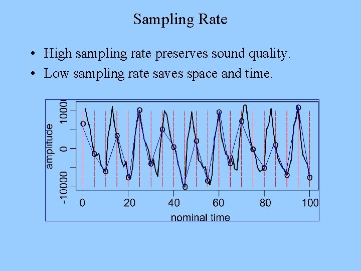 Sampling Rate • High sampling rate preserves sound quality. • Low sampling rate saves