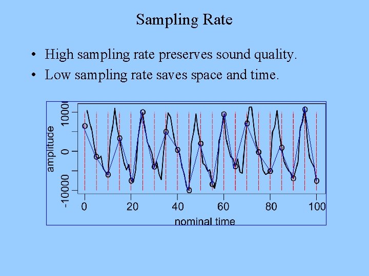 Sampling Rate • High sampling rate preserves sound quality. • Low sampling rate saves