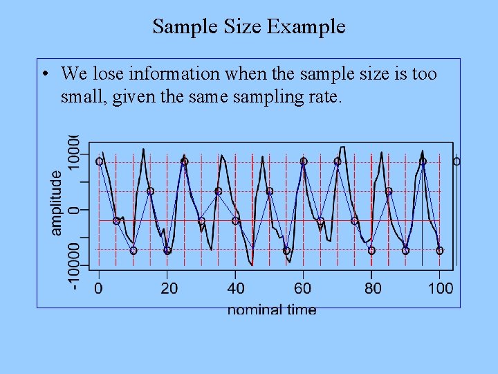 Sample Size Example • We lose information when the sample size is too small,