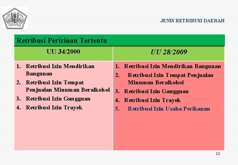 JENIS RETRIBUSI DAERAH Retribusi Perizinan Tertentu UU 34/2000 UU 28/2009 1. Retribusi Izin Mendirikan