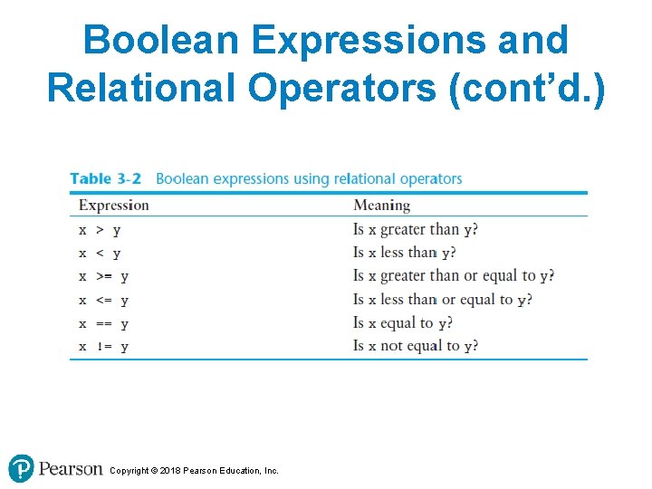 Boolean Expressions and Relational Operators (cont’d. ) Copyright © 2018 Pearson Education, Inc. 