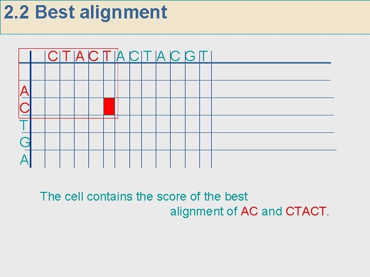 2. 2 Best alignment CTACTACTACGT A C T G A The cell contains the