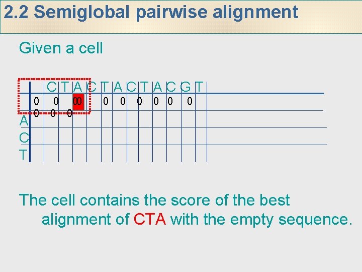 2. 2 Semiglobal pairwise alignment Given a cell CTACTACTACGT A C T 0 00