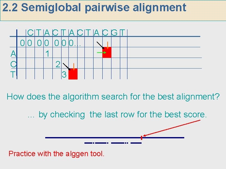 2. 2 Semiglobal pairwise alignment CTACTACTACGT 0 0 0 0… A 1 C 2