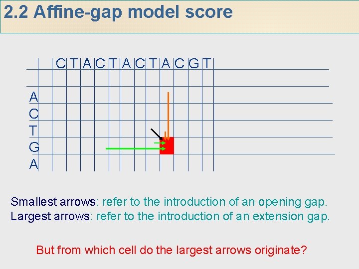 2. 2 Affine-gap model score CTACTACTACGT A C T G A Smallest arrows: refer