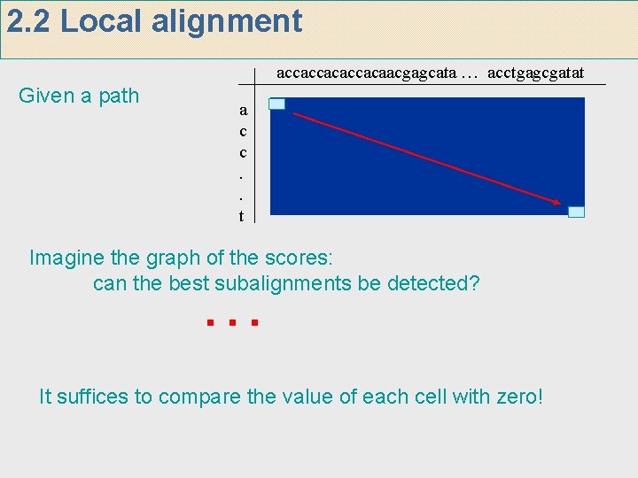 2. 2 Local alignment accaccacaacgagcata … acctgagcgatat Given a path a c c. .
