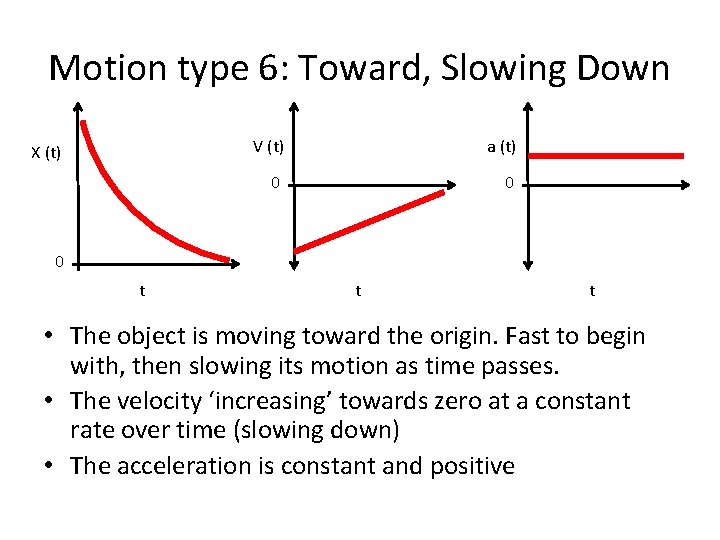 Motion type 6: Toward, Slowing Down X (t) V (t) a (t) 0 0