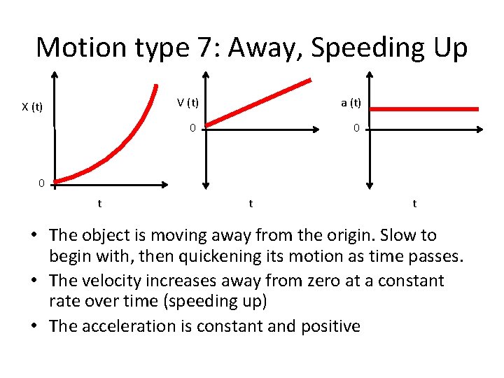Motion type 7: Away, Speeding Up X (t) V (t) a (t) 0 0