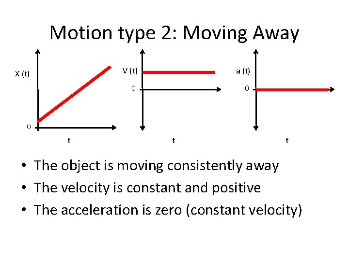 Motion type 2: Moving Away X (t) V (t) a (t) 0 0 0