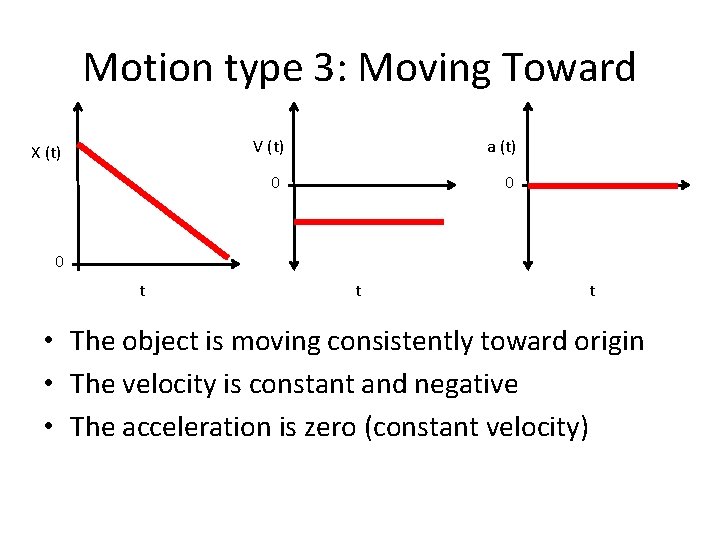 Motion type 3: Moving Toward X (t) V (t) a (t) 0 0 0