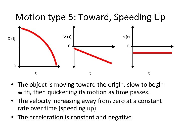 Motion type 5: Toward, Speeding Up X (t) V (t) a (t) 0 0